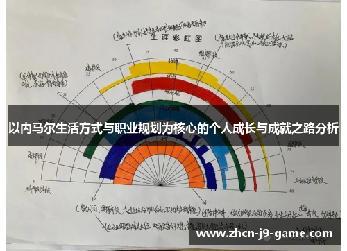 以内马尔生活方式与职业规划为核心的个人成长与成就之路分析