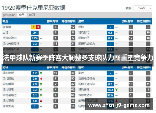 法甲球队新赛季阵容大调整多支球队力图重塑竞争力 法甲球队新赛季阵容大调整多支球队力图重塑竞争力