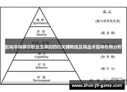 影响本纳赛尔职业生涯的四位关键教练及其战术指导作用分析 影响本纳赛尔职业生涯的四位关键教练及其战术指导作用分析