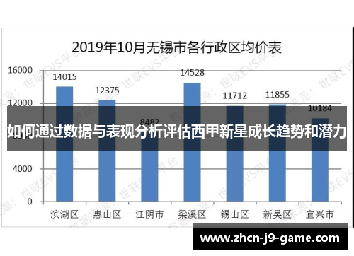 如何通过数据与表现分析评估西甲新星成长趋势和潜力 如何通过数据与表现分析评估西甲新星成长趋势和潜力