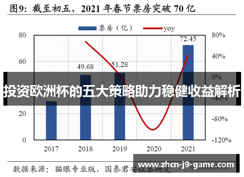 投资欧洲杯的五大策略助力稳健收益解析 投资欧洲杯的五大策略助力稳健收益解析