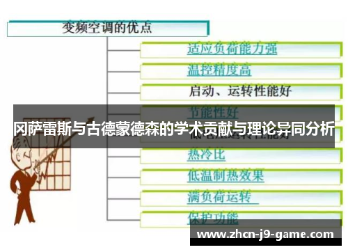 冈萨雷斯与古德蒙德森的学术贡献与理论异同分析