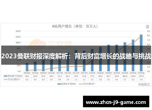 2023曼联财报深度解析：背后财富增长的战略与挑战