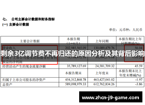 剩余3亿调节费不再归还的原因分析及其背后影响