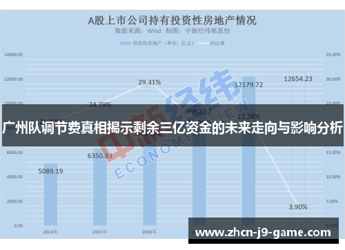 广州队调节费真相揭示剩余三亿资金的未来走向与影响分析 广州队调节费真相揭示剩余三亿资金的未来走向与影响分析