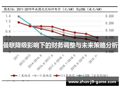 曼联降级影响下的财务调整与未来策略分析