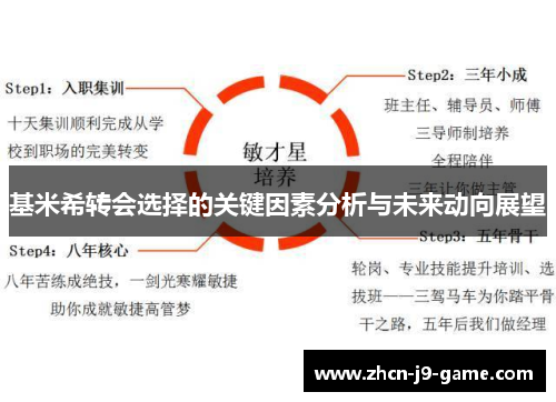 基米希转会选择的关键因素分析与未来动向展望