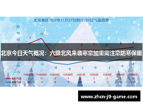 北京今日天气概况：六级北风来袭寒意加重需注意防寒保暖