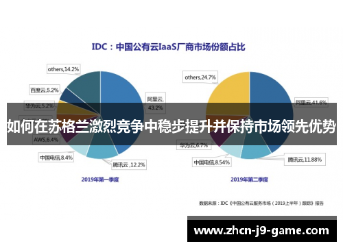 如何在苏格兰激烈竞争中稳步提升并保持市场领先优势 如何在苏格兰激烈竞争中稳步提升并保持市场领先优势