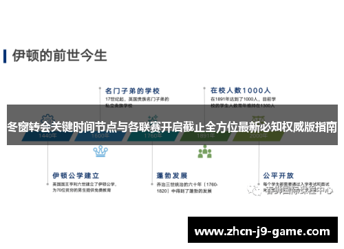冬窗转会关键时间节点与各联赛开启截止全方位最新必知权威版指南 冬窗转会关键时间节点与各联赛开启截止全方位最新必知权威版指南