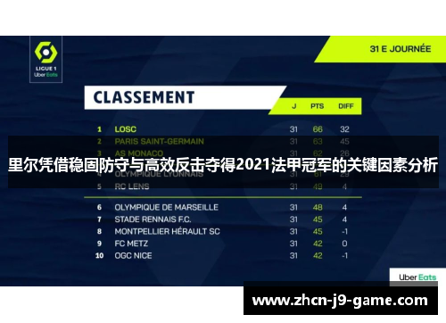 里尔凭借稳固防守与高效反击夺得2021法甲冠军的关键因素分析