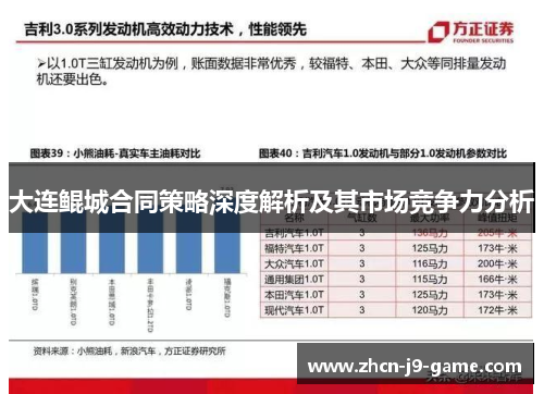 大连鲲城合同策略深度解析及其市场竞争力分析