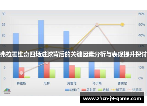 弗拉霍维奇四场进球背后的关键因素分析与表现提升探讨