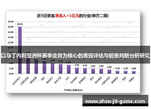 以马丁内利亚洲杯赛季走势为核心的表现评估与前景判断分析研究