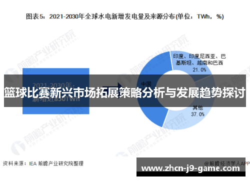 篮球比赛新兴市场拓展策略分析与发展趋势探讨 篮球比赛新兴市场拓展策略分析与发展趋势探讨
