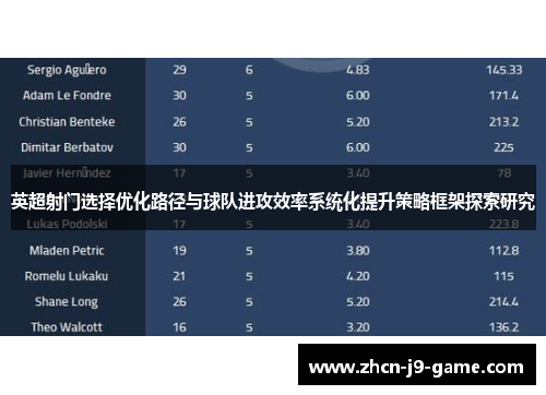 英超射门选择优化路径与球队进攻效率系统化提升策略框架探索研究